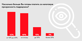Тренды в безопасности бизнеса 2023 - инфографика