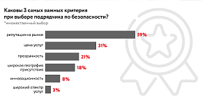 Тренды в безопасности бизнеса 2023 - инфографика