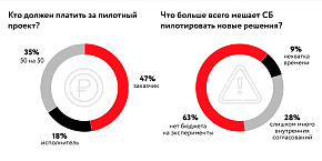 Тренды в безопасности бизнеса 2023 - инфографика